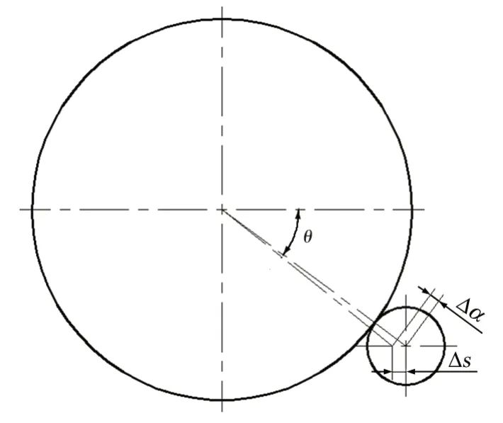 D8 СX݆bλʾ